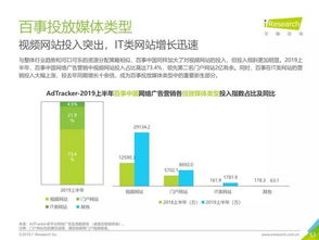 2019年中國食品飲料類網絡廣告營銷報告