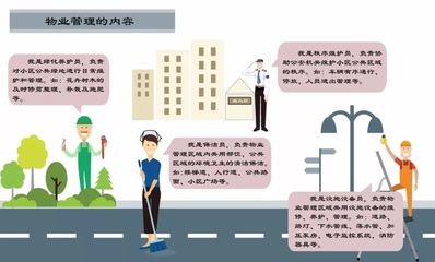 一圖看懂物業(yè)管理到底管什么！